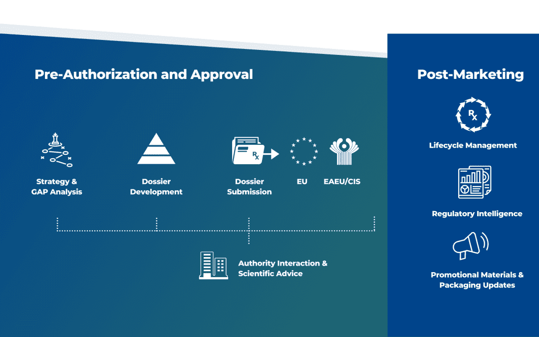 Regulatory Affairs