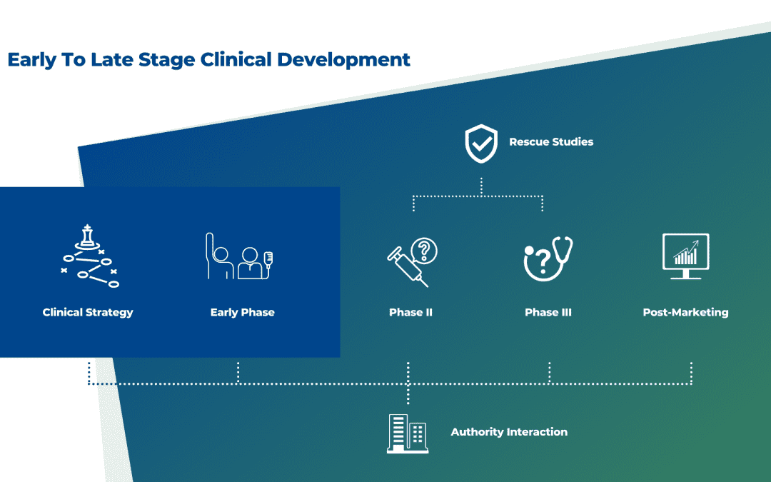 Clinical Research