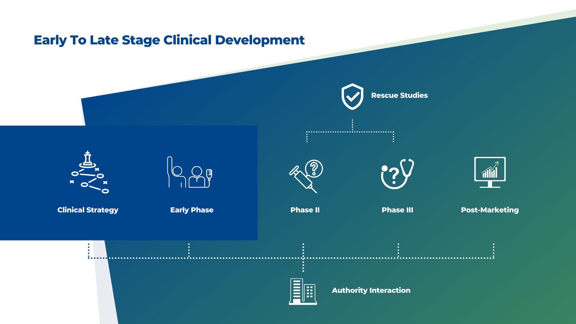 Clinical Research