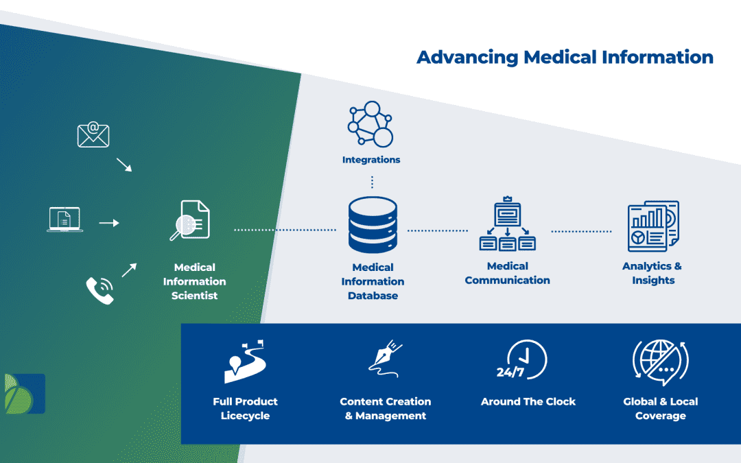 Medical Information