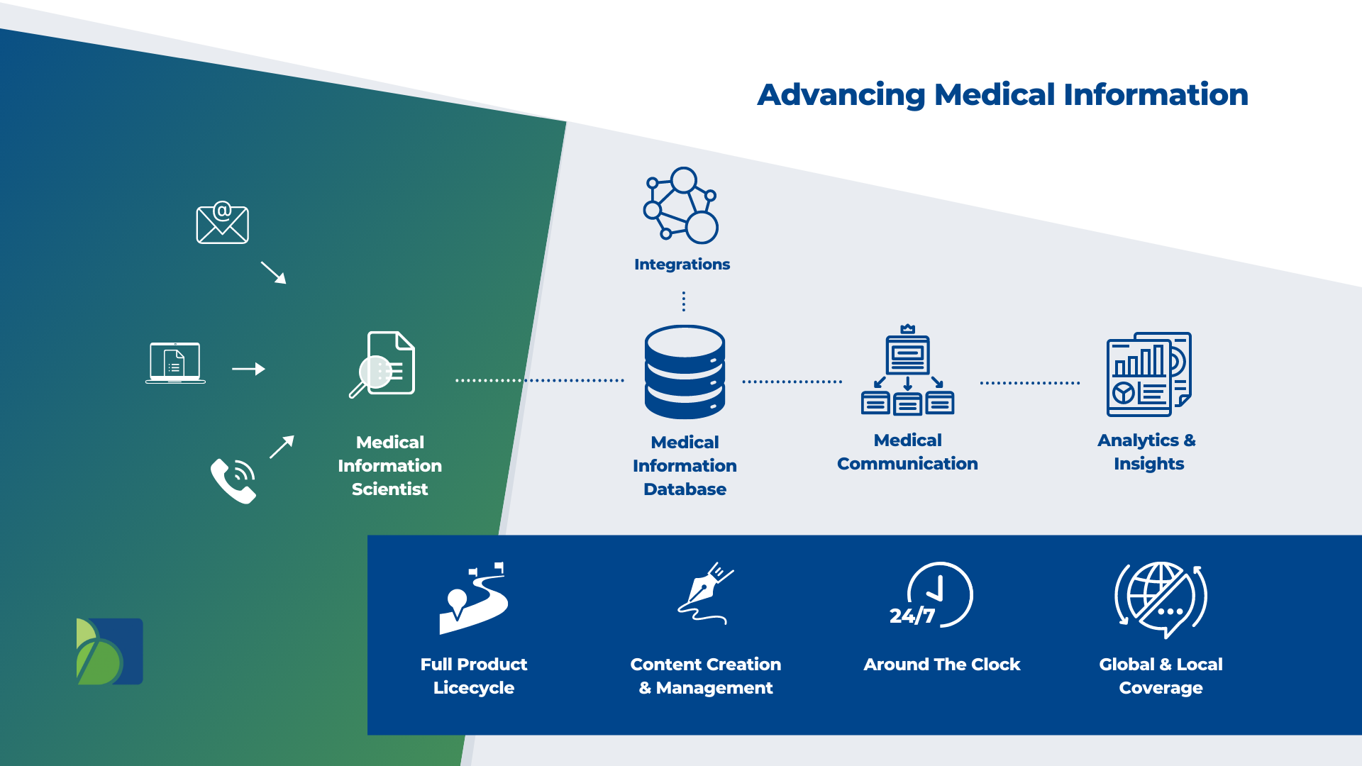 Advancing Medical Information