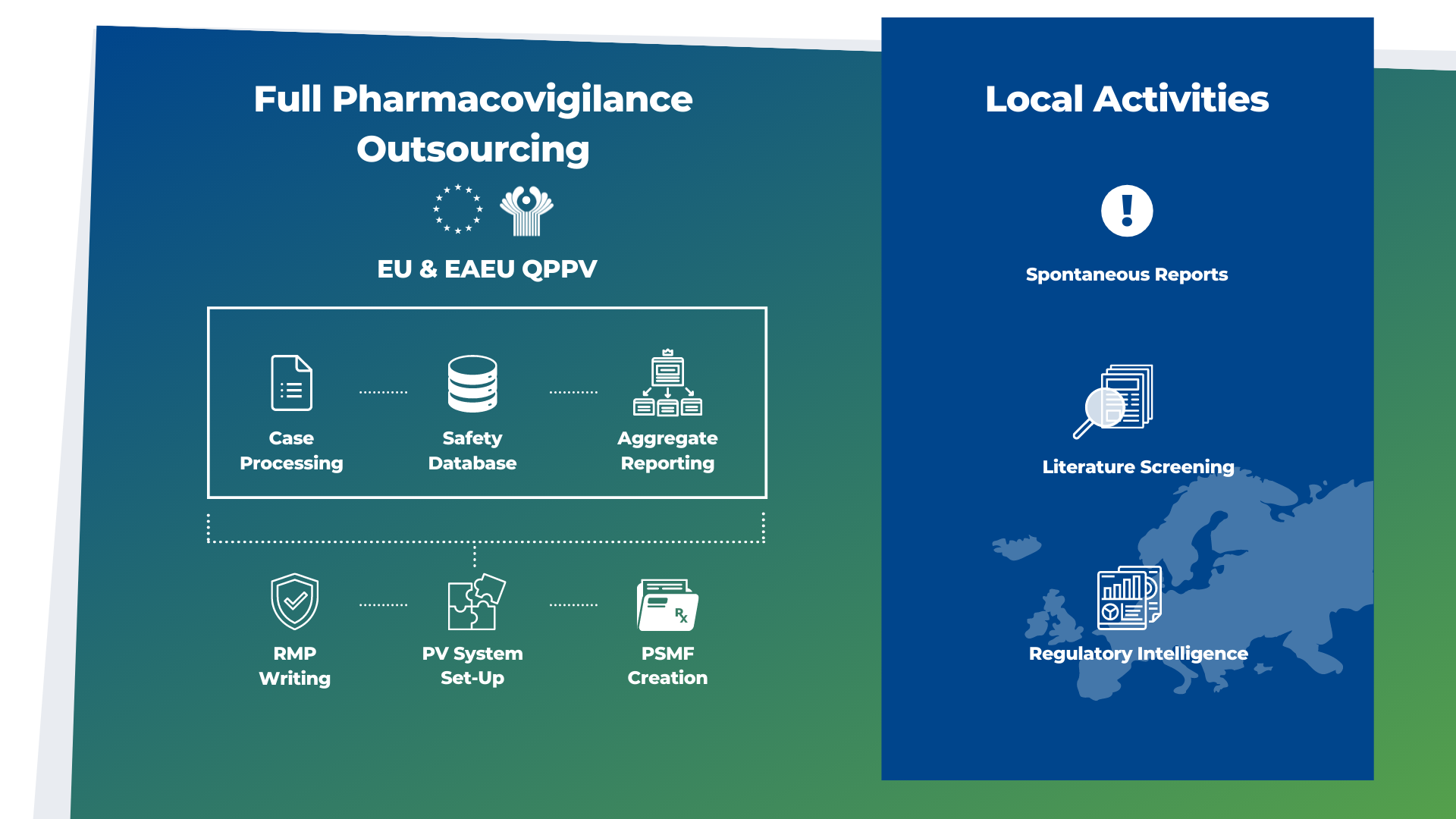 Full Pharmacovigilance Outsourcing