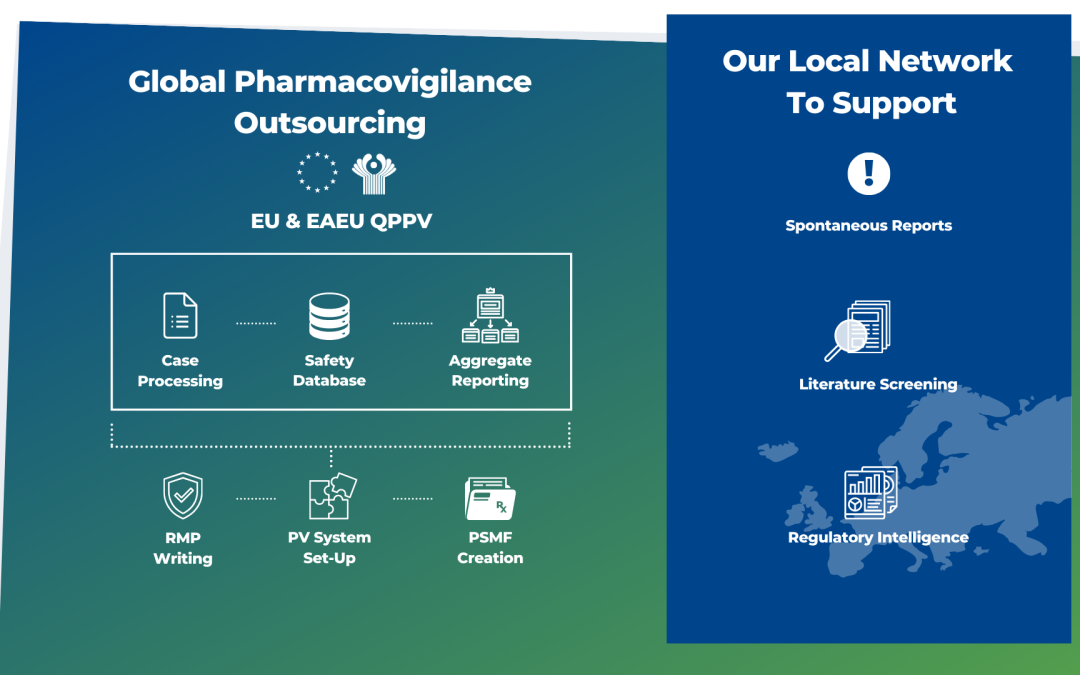 Pharmacovigilance