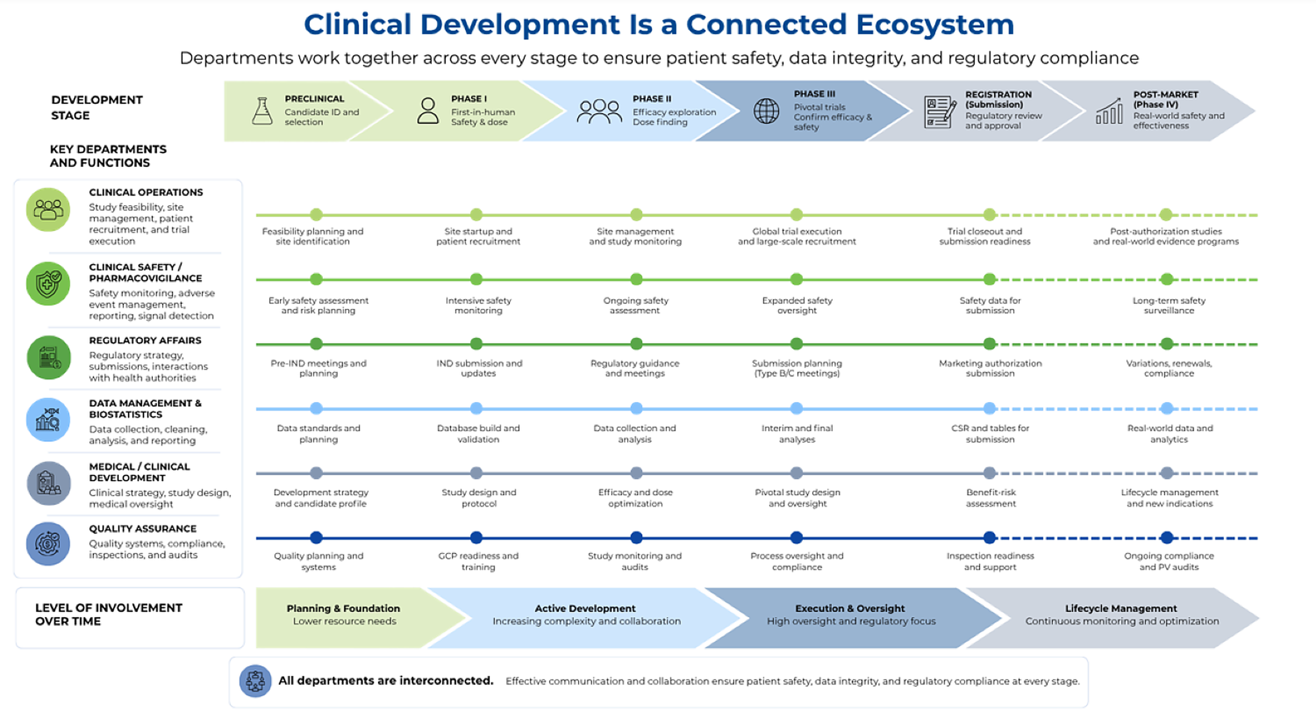 Clinical Development in Protected Ecosystem_Biomapas_Aug2026