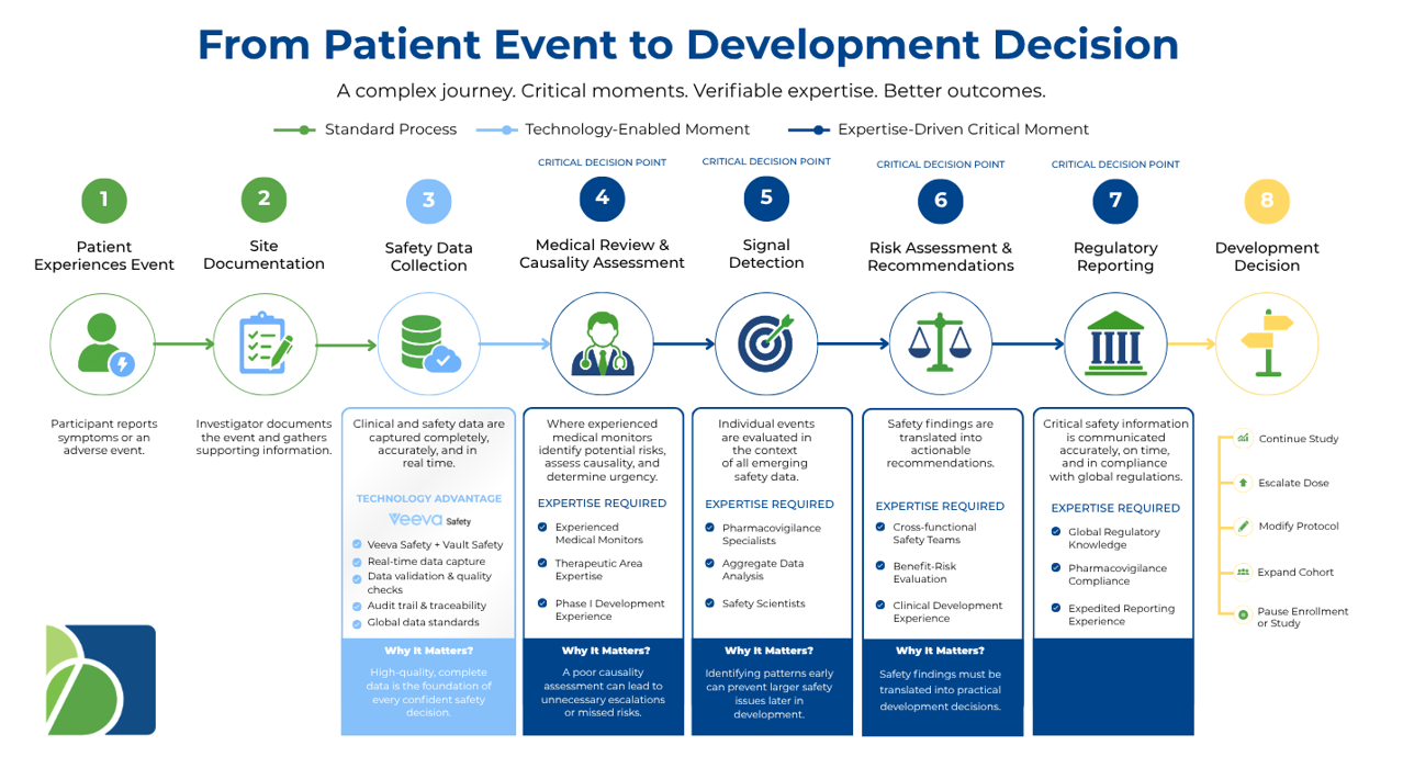 Clinical Development in Protected Ecosystem_Biomapas_Aug2026